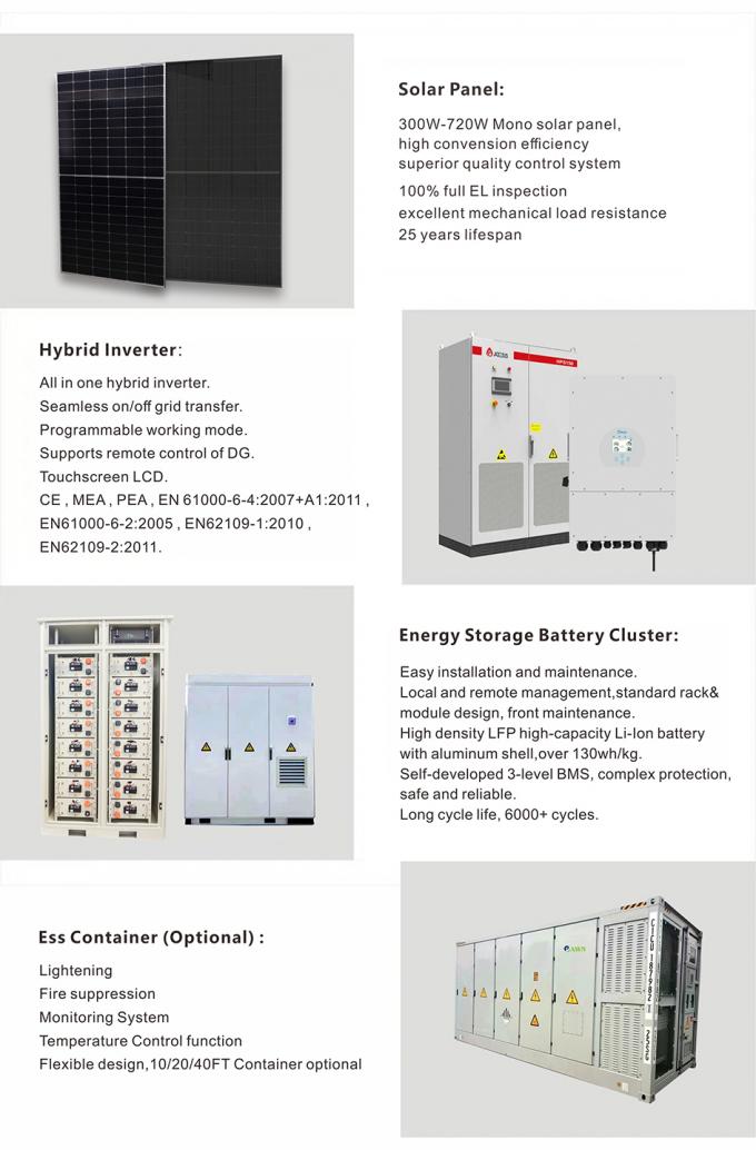 2MW PV Panels System Commercial 4MWH Battery Container Power System ...